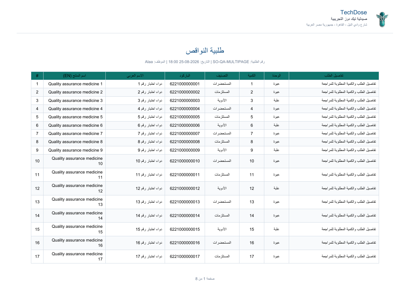 طلبية النواقص الرسمية المصدرة لمخازن الأدوية